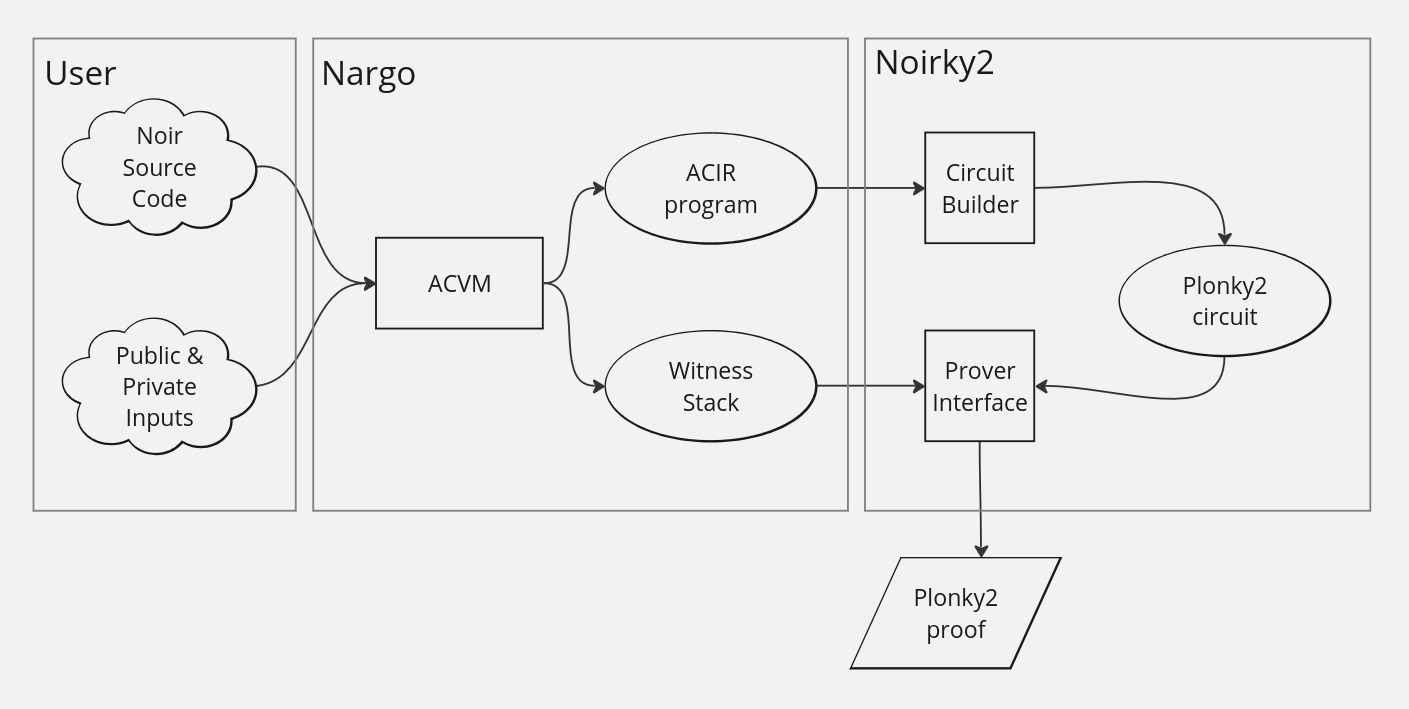 noir_workflow.jpg