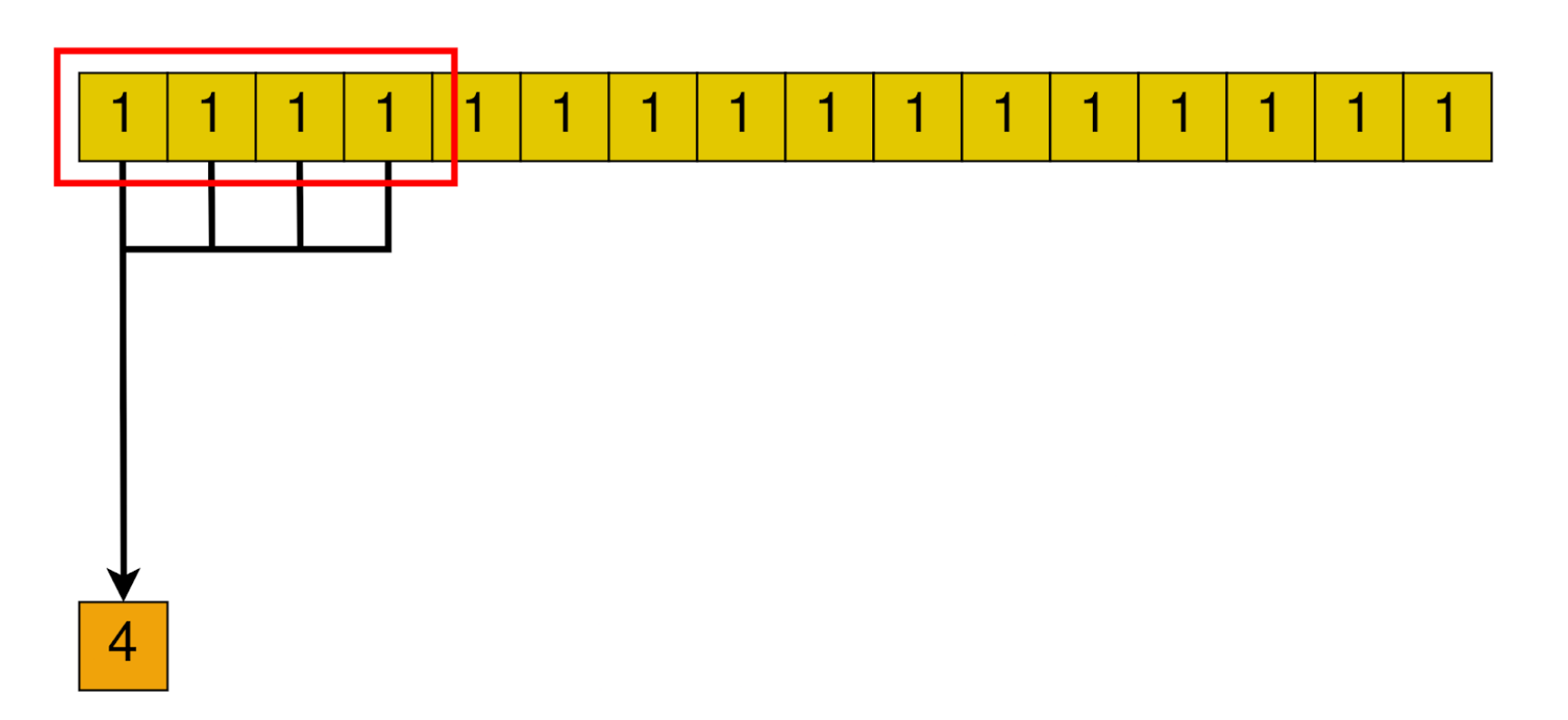 Binary reduction graphic