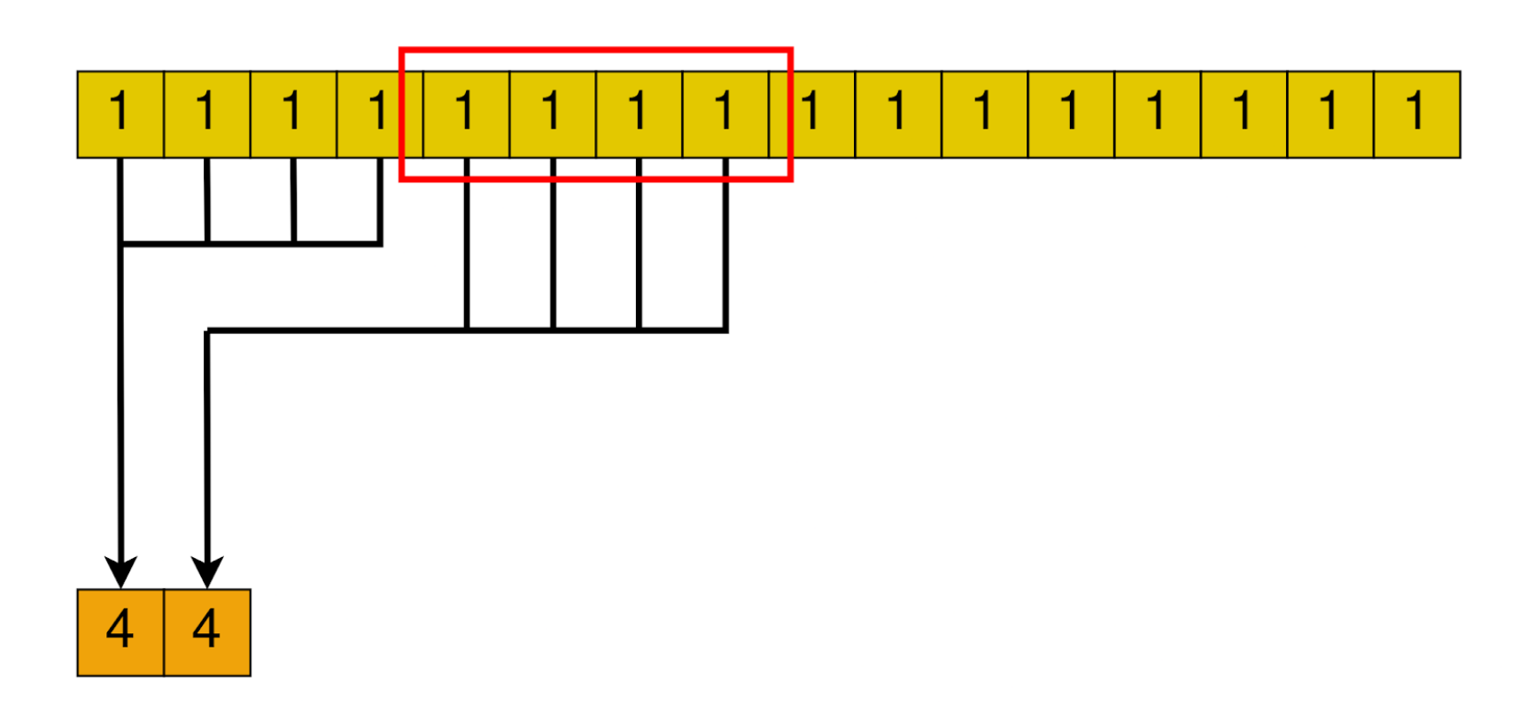 Binary reduction graphic