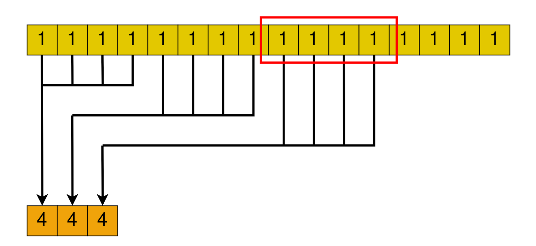 Binary reduction graphic