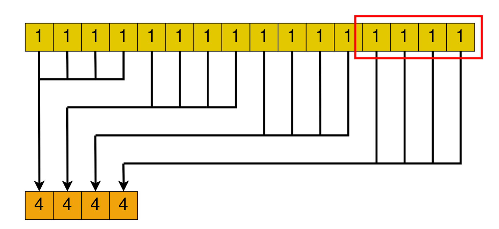 Binary reduction graphic