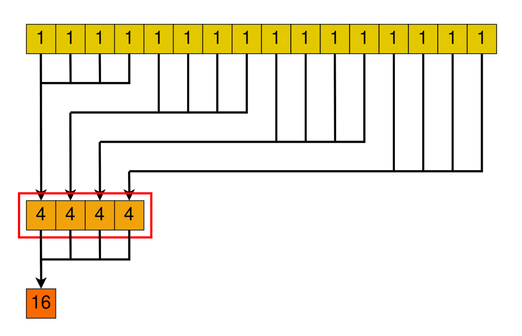 Binary reduction graphic