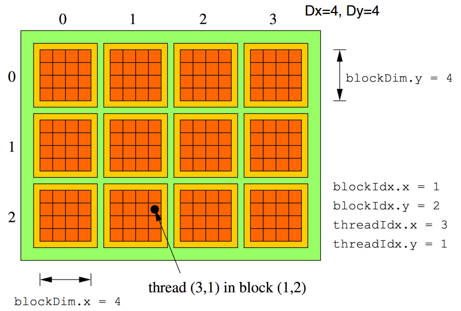 Grid