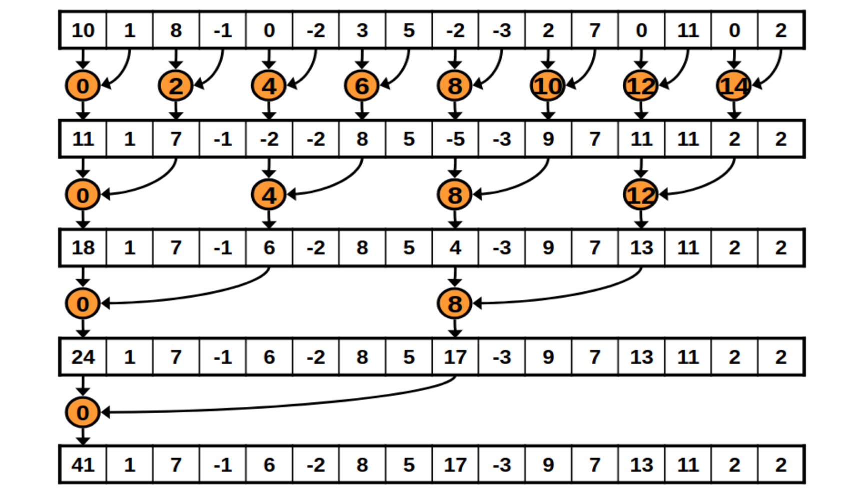 Interleaved addressing