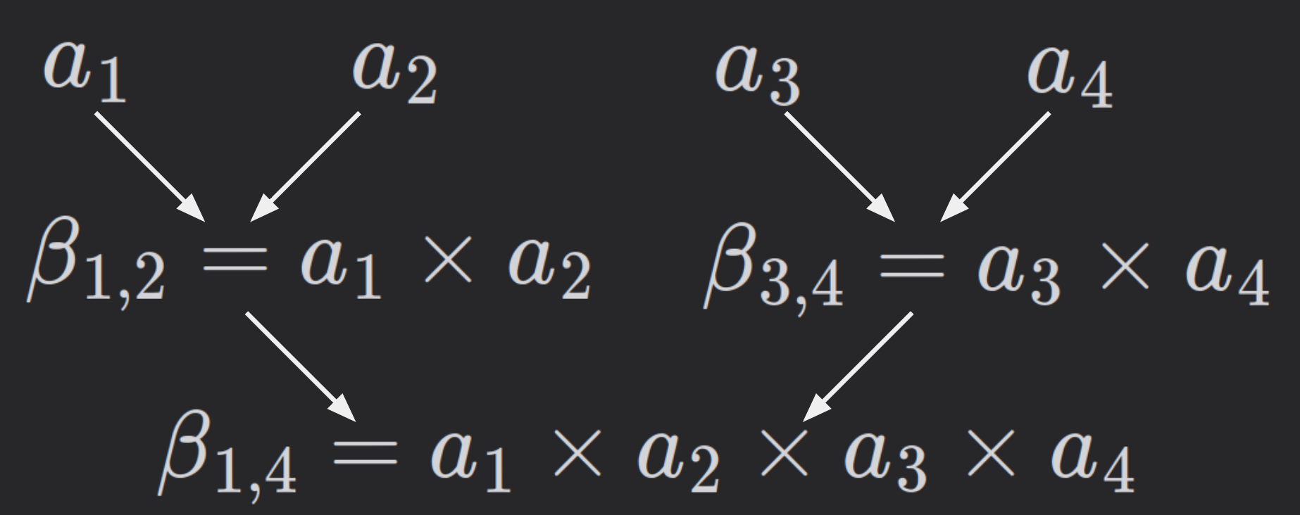 accumulated-products-tree