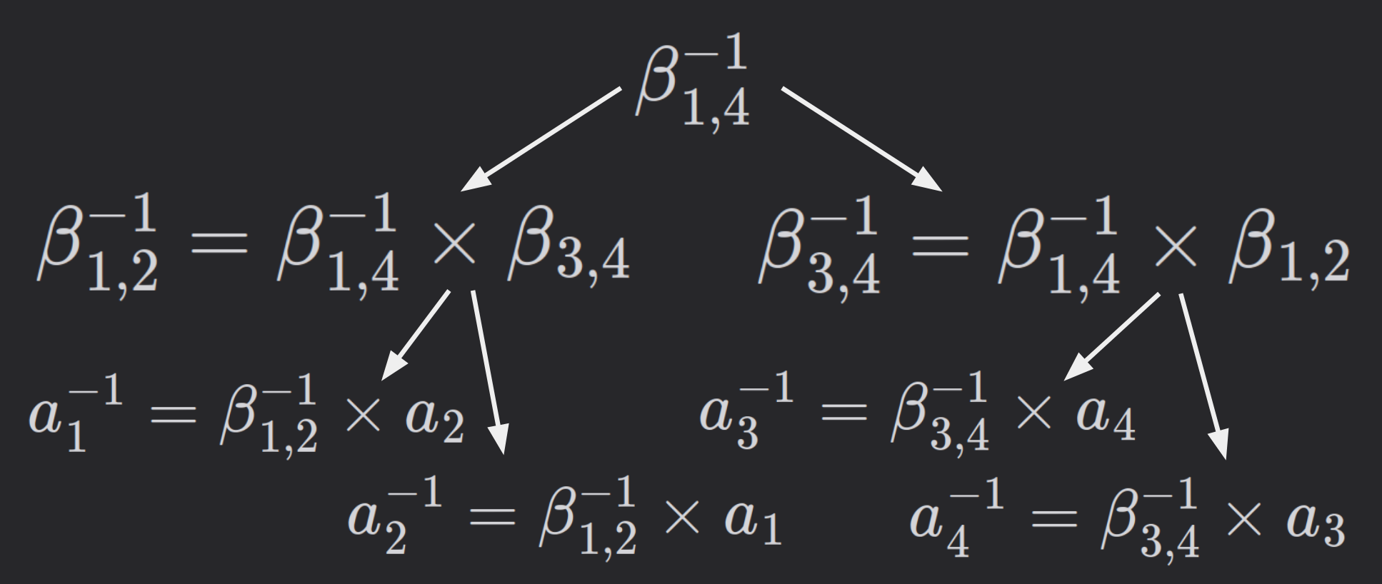 accumulated-products-tree